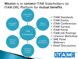 Connecting the ITAM stakeholders on ITAM.ORG Platform for Mutual Benefits.